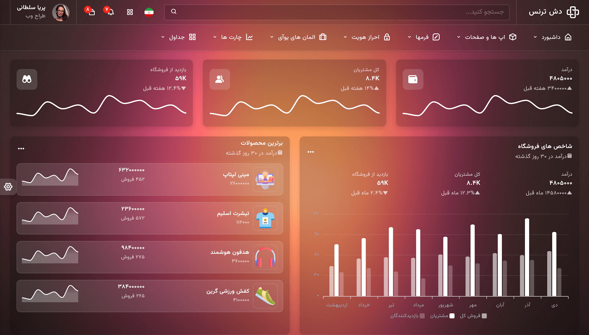 توضیح تصویر